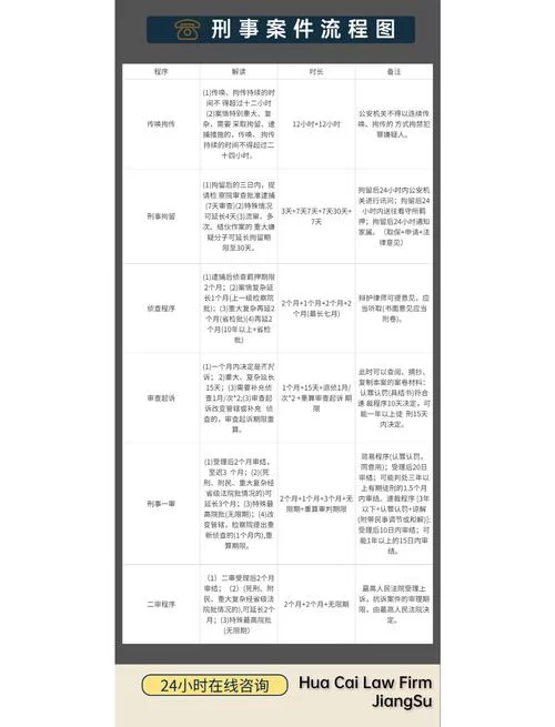 审查测试官方网站常见问题解答 一文全搞定