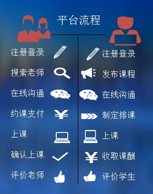 家庭教师安卓软件哪个好 家教辅导app功能对比