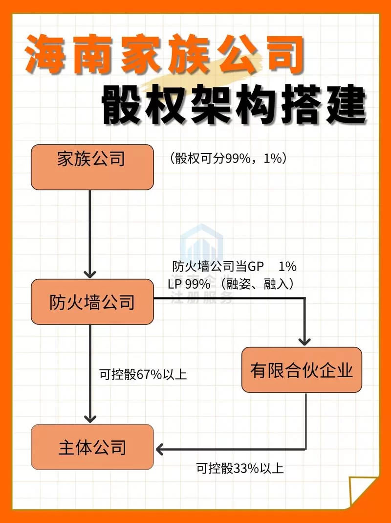 家族事业官方网站打造家族企业专属线上平台 家族事业官方网站打造家族企业专属线上平台