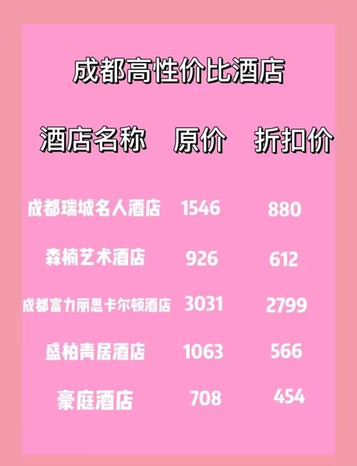 宾馆最新版本有哪些隐藏优惠别错过