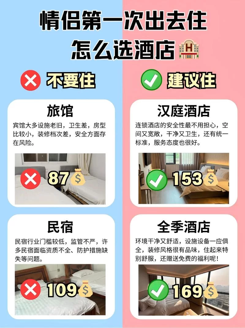 宾馆最新版本有哪些隐藏优惠别错过