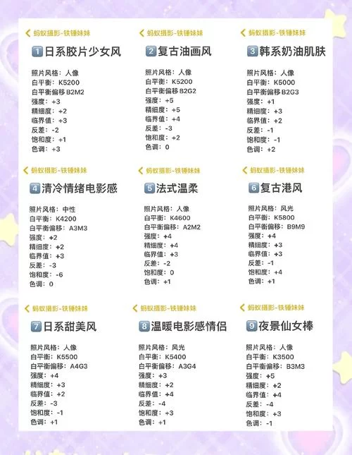 导演请拍摄各种各样的我游戏攻略新手必看指南
