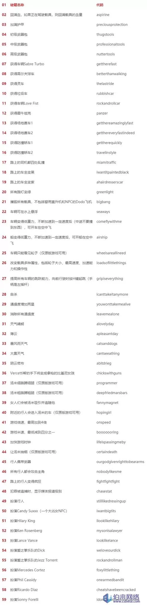 尾行4游戏攻略大全 新手快速上手技巧分享 尾行4游戏攻略大全 新手快速上手技巧分享