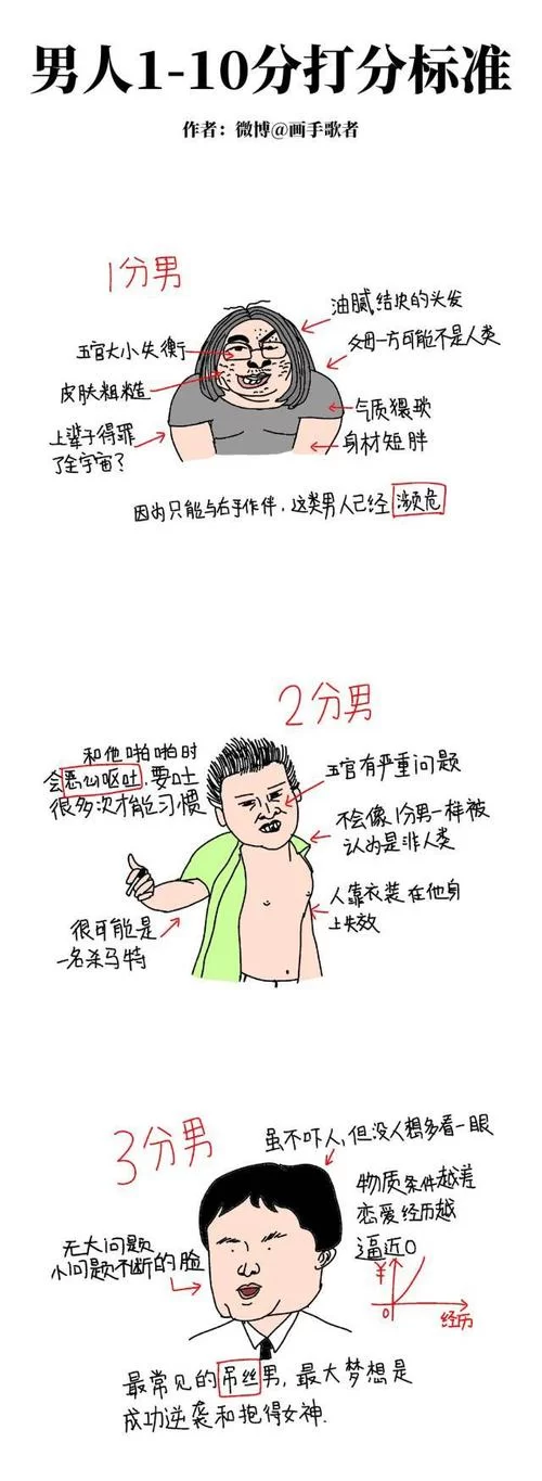 屌丝猎艳记1最新版本剧情介绍 精彩内容抢先看 屌丝猎艳记1最新版本剧情介绍 精彩内容抢先看