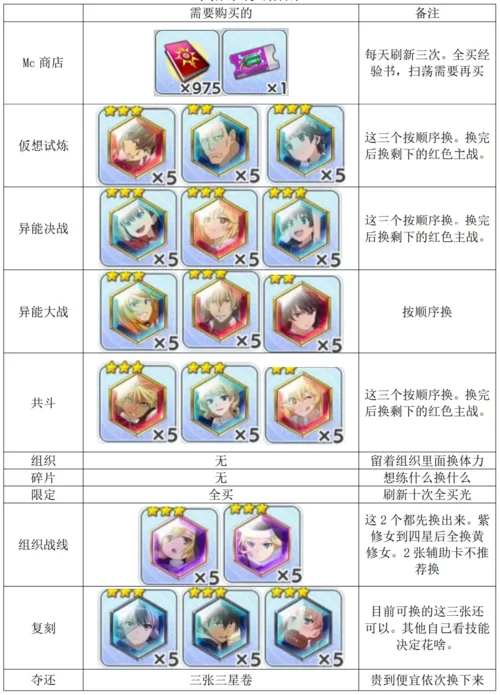 幻想约会版本大全 最全约会幻想指南