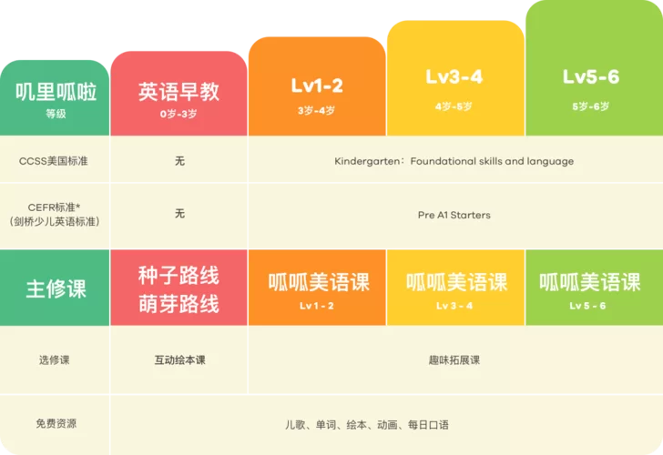 性启蒙安卓应用哪个好家长必看指南
