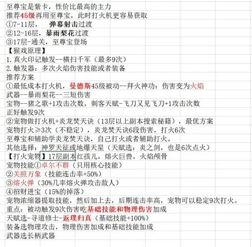 怪物黑市杨过游戏怎么玩快速上手技巧分享 怪物黑市杨过游戏怎么玩快速上手技巧分享