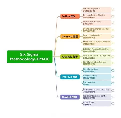 成为sigma最新用户前需要了解的三大优势
