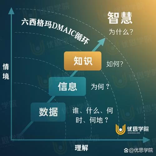 成为sigma最新用户前需要了解的三大优势