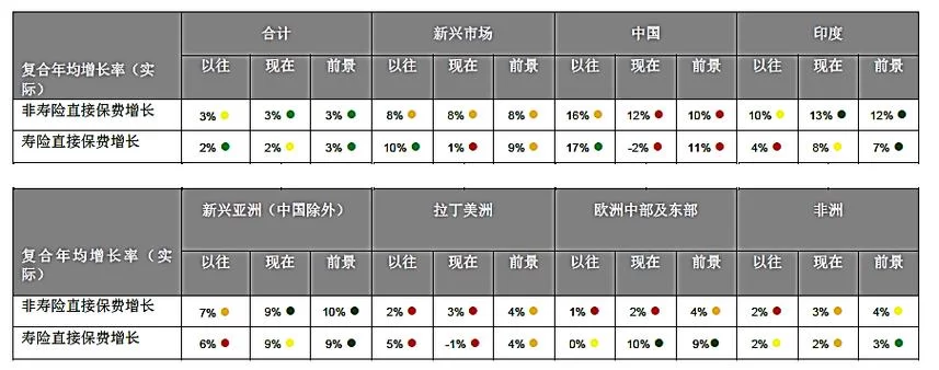 成为sigma最新用户前需要了解的三大优势