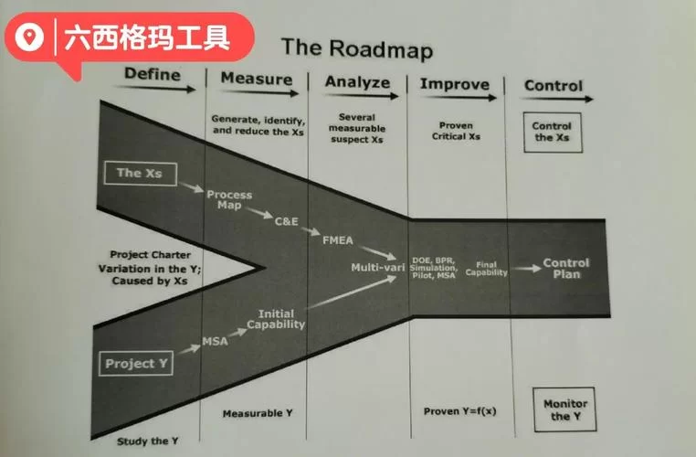 成为sigma最新用户前需要了解的三大优势