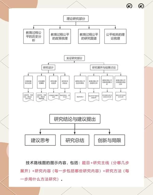 成名之路V0.1版本大全 详细解析每个阶段的关键步骤