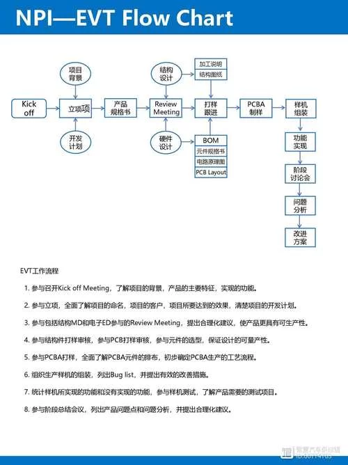 成名之路V0.1版本大全 详细解析每个阶段的关键步骤