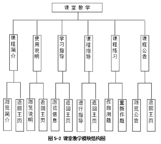 我与老师的私人课程官方网站 专属定制你的学习计划
