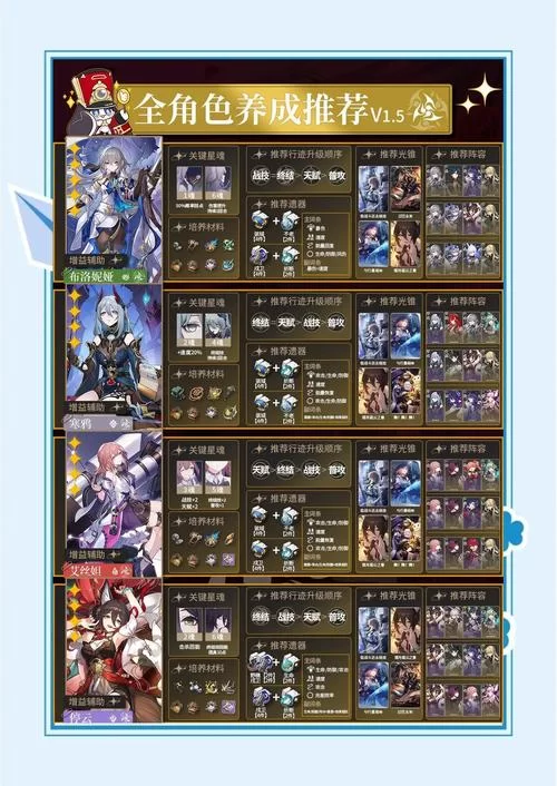 我的学园生活最新版本角色培养技巧大公开 我的学园生活最新版本角色培养技巧大公开