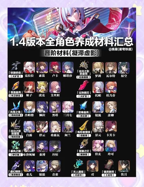 我的学园生活最新版本角色培养技巧大公开