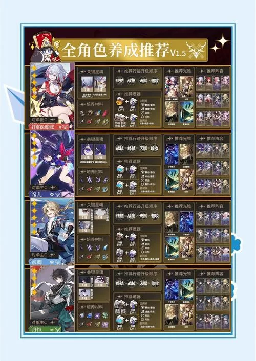 我的学园生活最新版本角色培养技巧大公开