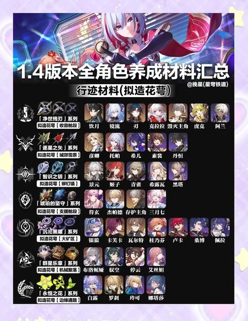 我的学园生活最新版本角色培养技巧大公开 我的学园生活最新版本角色培养技巧大公开