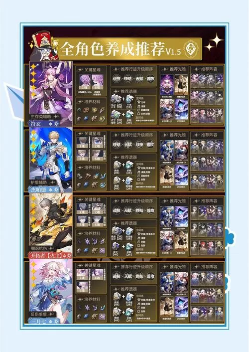 我的学园生活最新版本角色培养技巧大公开