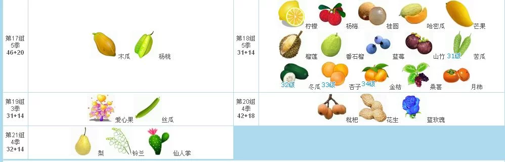 我的播种农场官网最新种植技巧大公开