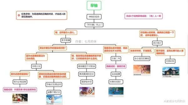 所长的欲望症序章樱之章隐藏结局解锁攻略