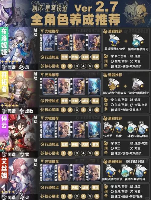 拉菲卡与封印之楔杨过游戏角色培养技巧