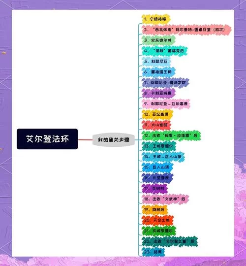 推特博主Emma独家游戏攻略助你快速升级
