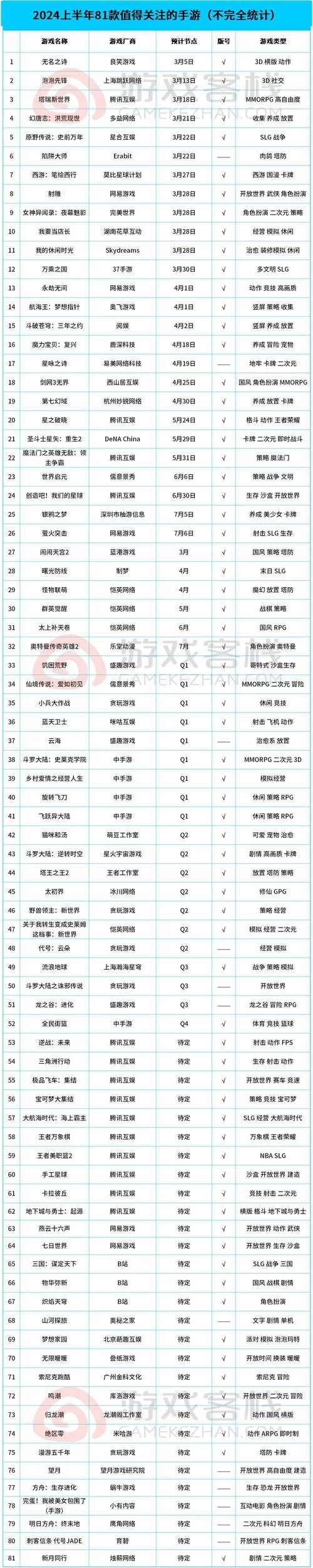 收看节目游戏介绍合集 精选优质游戏盘点