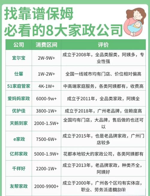 新保姆下载地址大全 保姆软件免费下载指南