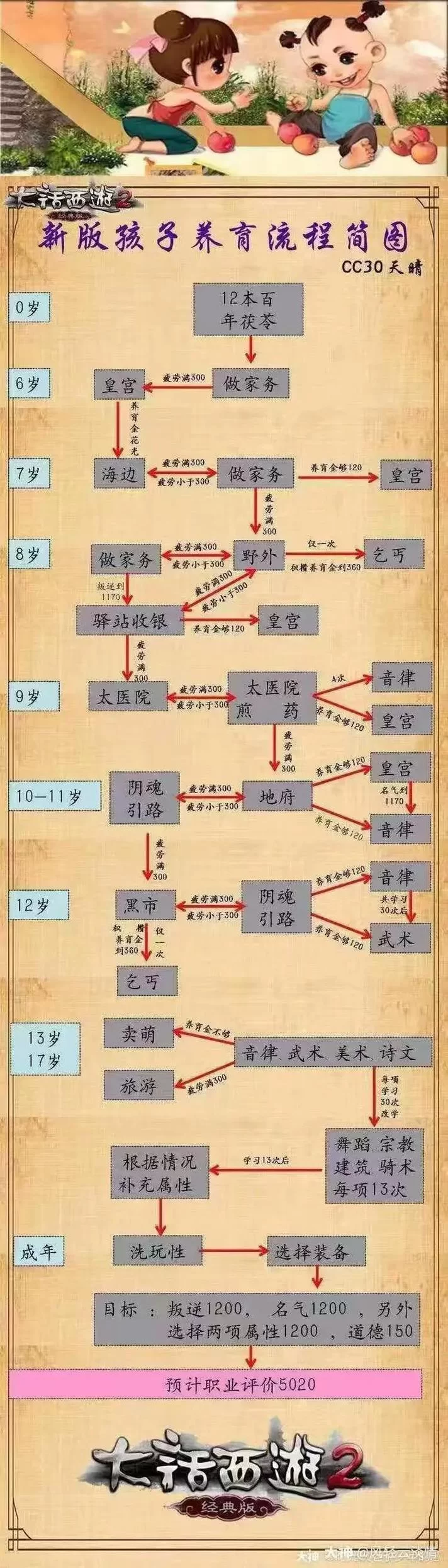 新生活计划游戏攻略大全 新手入门必看指南