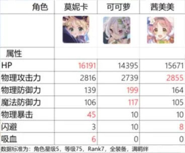 时尚女王莫妮卡第2季完结绅士游戏全攻略分享