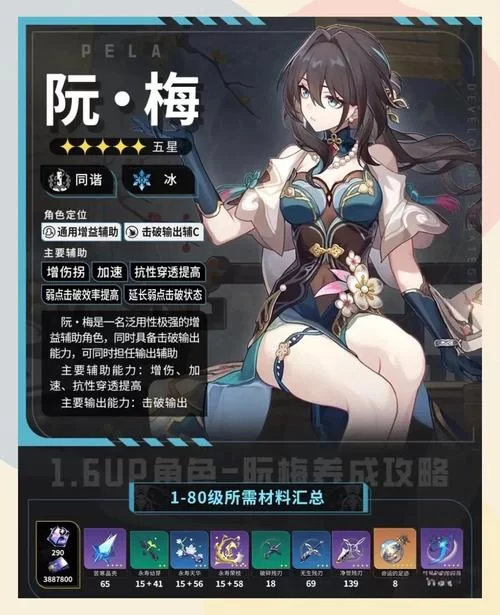 星轨绅士游戏角色介绍 哪个妹子最受欢迎