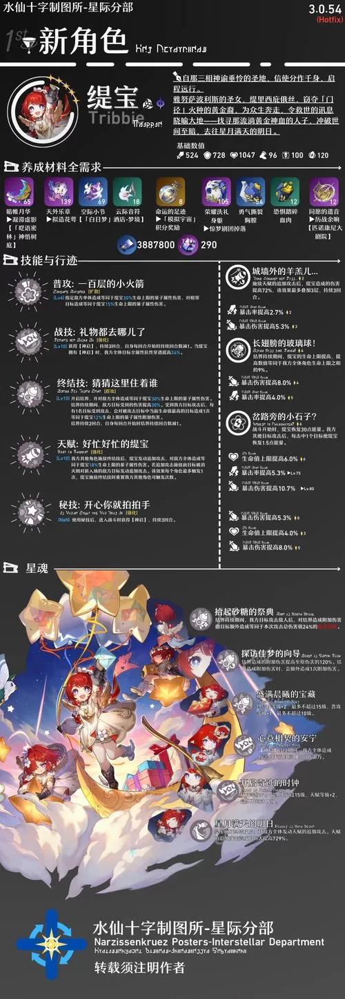 星轨绅士游戏角色介绍 哪个妹子最受欢迎