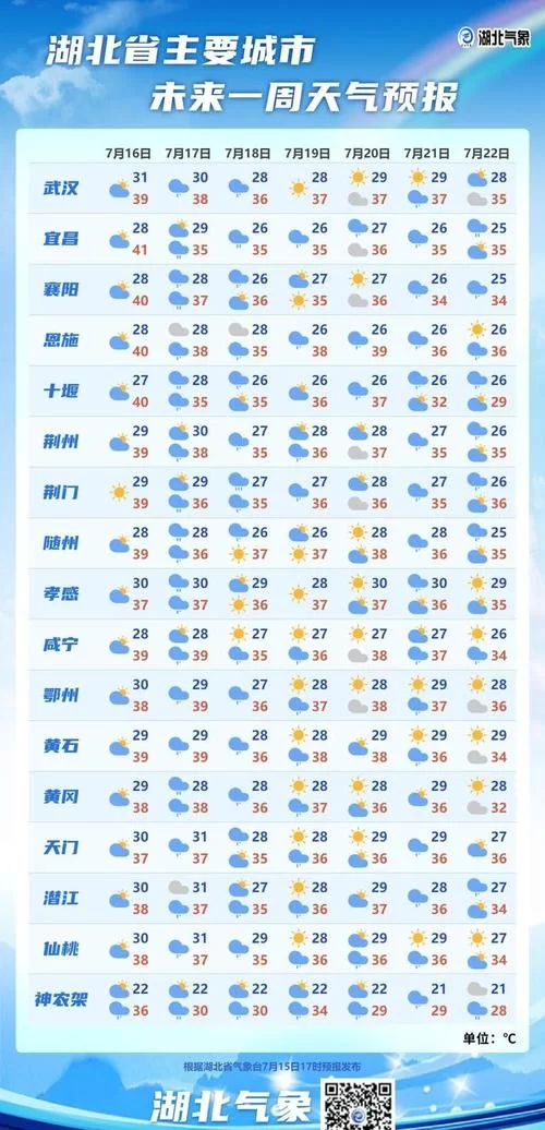 最热的夏天官网带你了解今夏高温预警