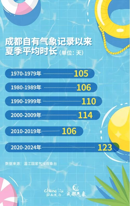 最热的夏天官网带你了解今夏高温预警