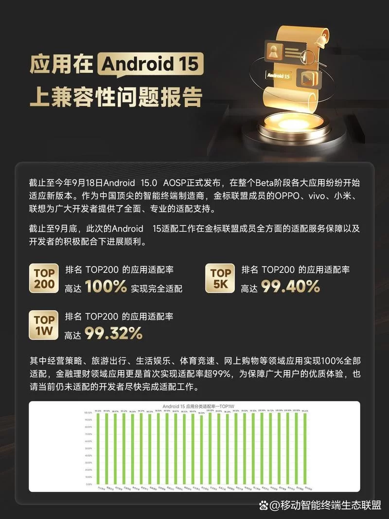 未来安卓设备兼容性问题这样解决最有效