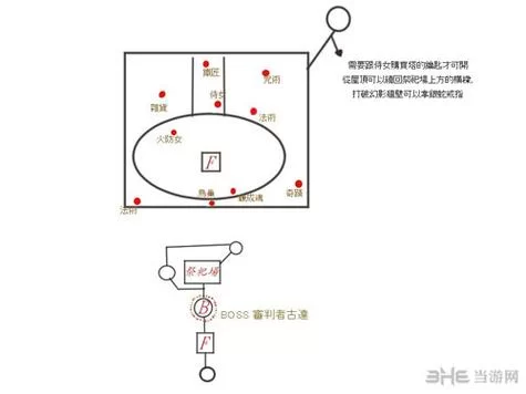 格斗少女由利游戏攻略 高难度BOSS打法详解