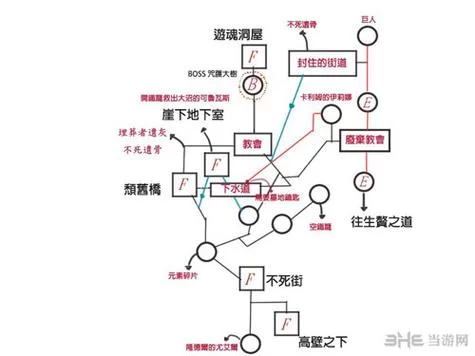 格斗少女由利游戏攻略 高难度BOSS打法详解
