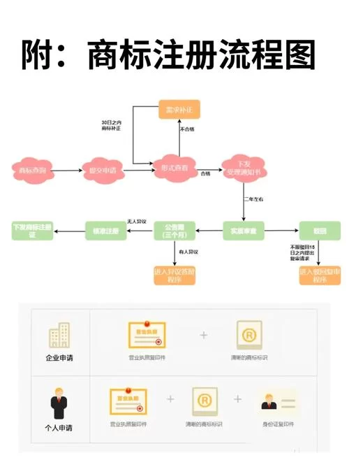 梦妖员官方网站注册流程详细步骤分享