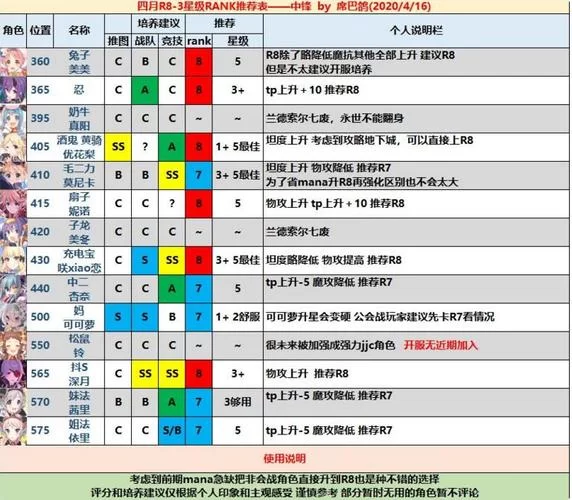 梦魇骑士游戏攻略大全 新手快速上手技巧分享