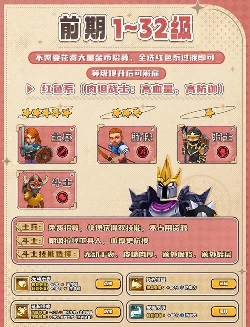 欧派奥德赛游戏攻略最强角色培养指南