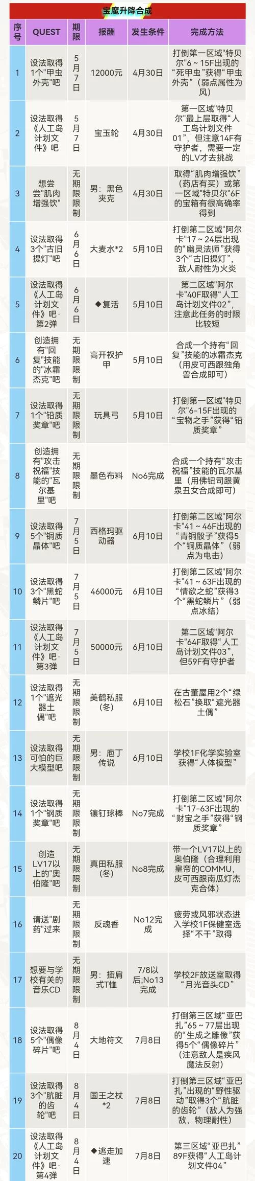 母三人汉化版最新更新内容解析 新增功能抢先看
