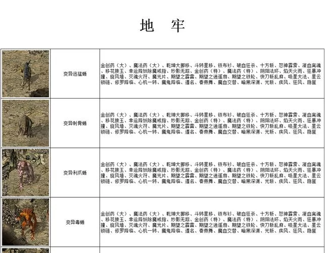 母亲与地牢游戏攻略全关卡技巧分享