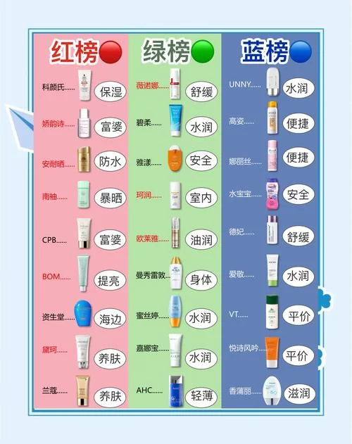 水上世界最新游玩指南防晒装备必备清单