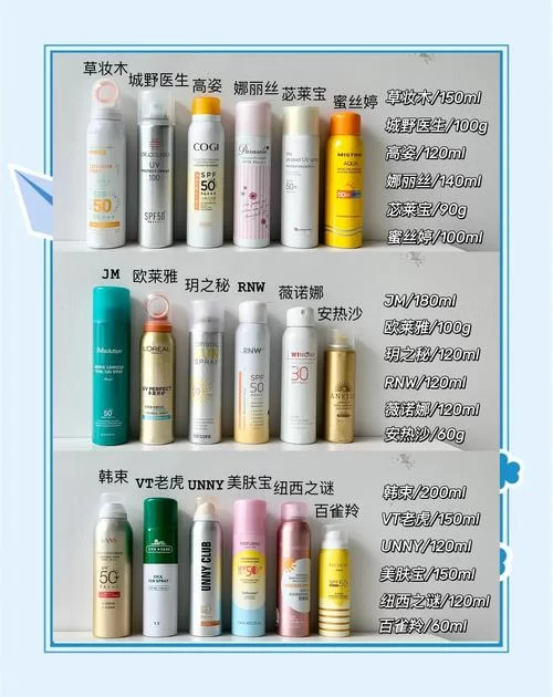 水上世界最新游玩指南防晒装备必备清单