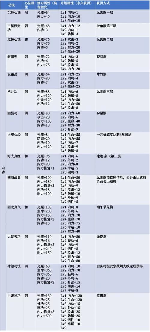 江城创业记游戏攻略隐藏任务全收集指南