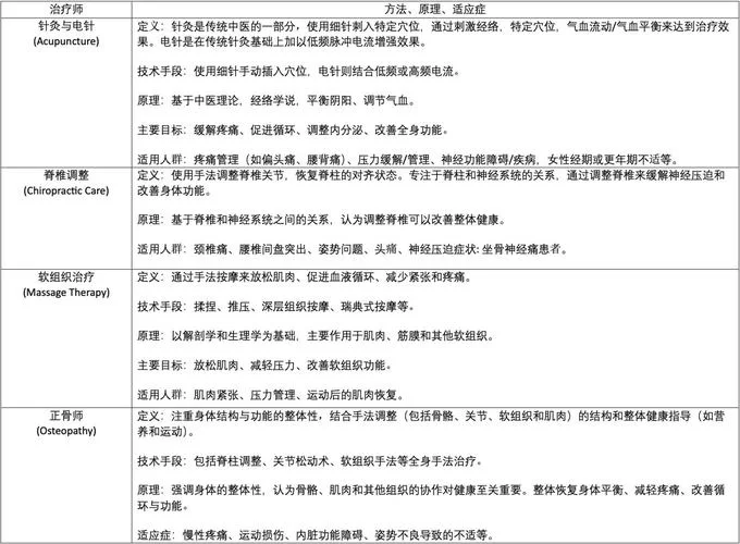 治疗师最新案例告诉你为什么专业治疗如此重要