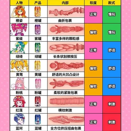 活体飞机杯工厂歼灭队版本大全热门款式对比