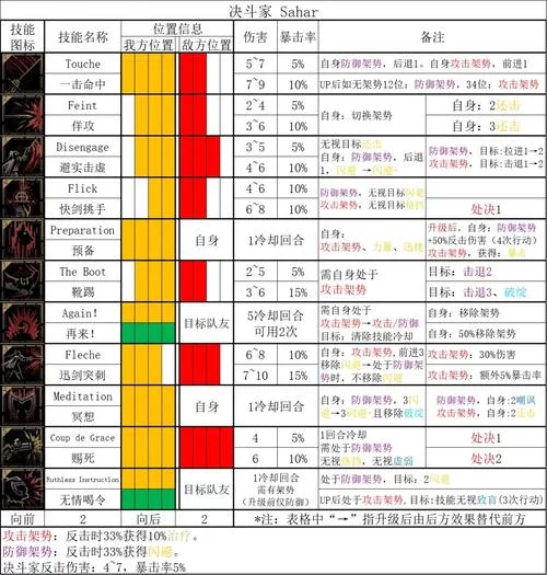 淫欲地牢游戏攻略职业选择与技能搭配推荐