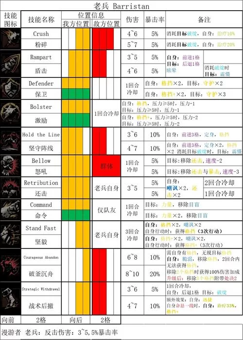 淫欲地牢游戏攻略职业选择与技能搭配推荐